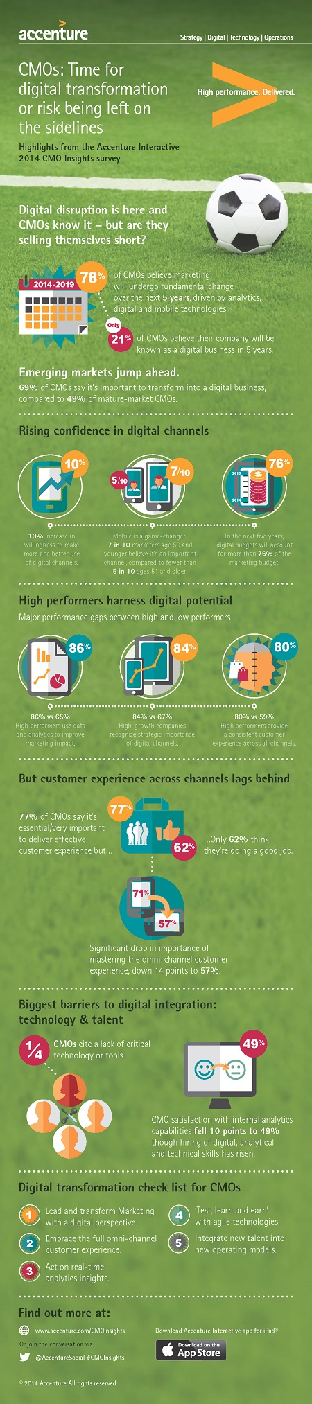 Accenture-CMO-Insights-2014-Infographic